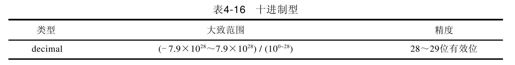 4.3　数据类型 - 图17