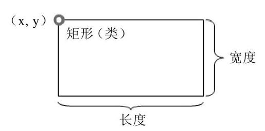 4.3.2　内置的引用类型 - 图2