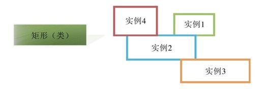 4.3.2　内置的引用类型 - 图3