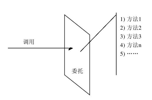 4.3.2　内置的引用类型 - 图5