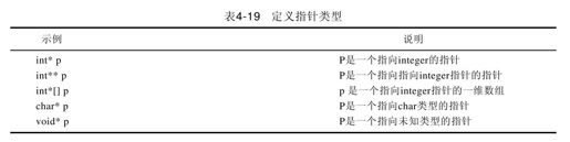 4.3.3　指针类型 - 图1