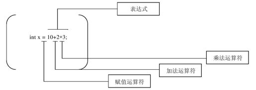 6.2　运算符的类型 - 图1