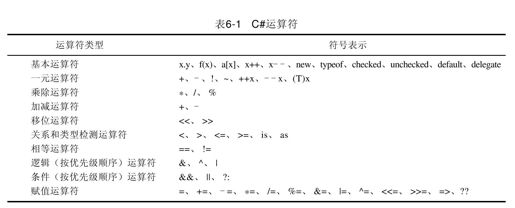 6.3　运算符的优先级 - 图1