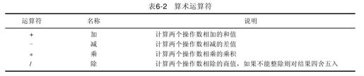 6.4　算术运算符 - 图1