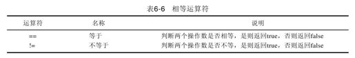 6.8　相等性判断运算符 - 图1