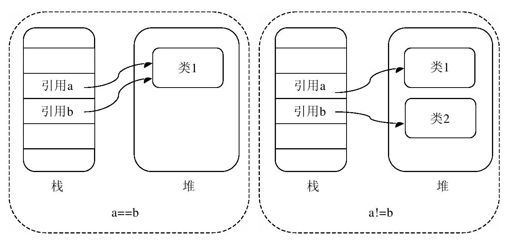 6.8　相等性判断运算符 - 图2