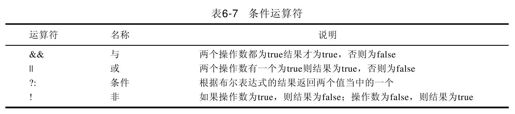 6.9　条件运算符 - 图1