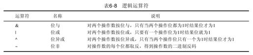 6.10　逻辑运算符 - 图1