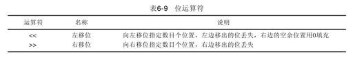 6.11　位运算符 - 图1