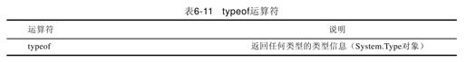 6.13　typeof运算符 - 图1