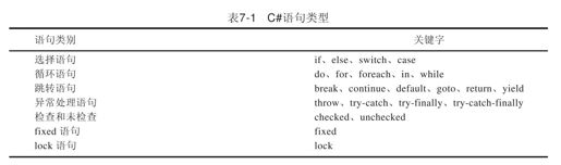 第7章　语句 - 图1