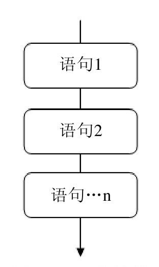 7.2　程序的三种结构 - 图1