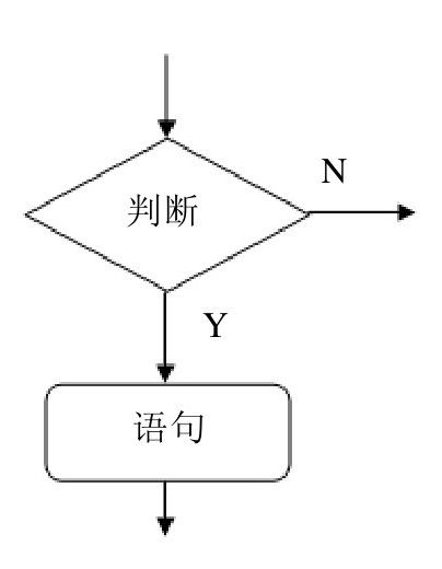 7.3　条件语句 - 图1