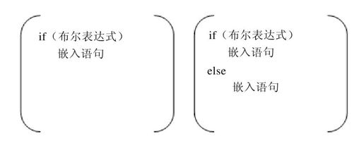 7.3　条件语句 - 图2