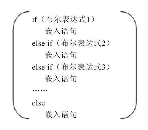 7.3　条件语句 - 图4