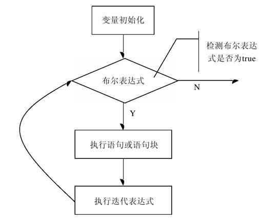 7.6.3　for循环 - 图1