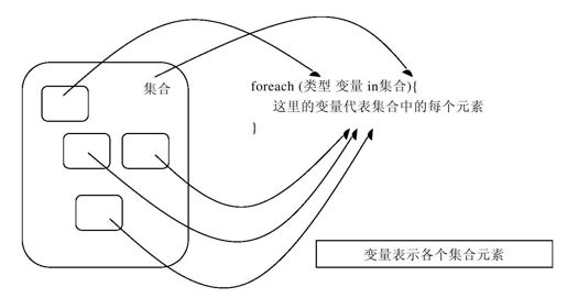 7.6.4　foreach……in循环 - 图1