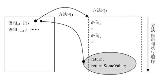 第8章　方法 - 图2