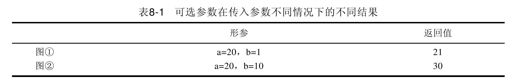 8.5.3　新特性：命名和可选参数 - 图2