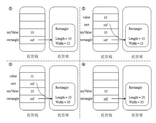 8.6　四种类型的参数 - 图3