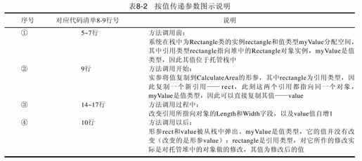 8.6　四种类型的参数 - 图4