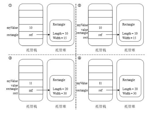 8.6.2　按引用传递参数——关键字：ref - 图1