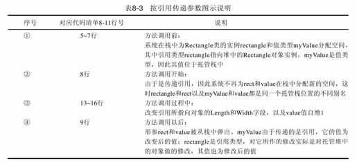 8.6.2　按引用传递参数——关键字：ref - 图2
