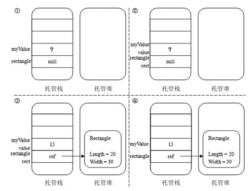 8.6.3　输出参数——关键字：out - 图1