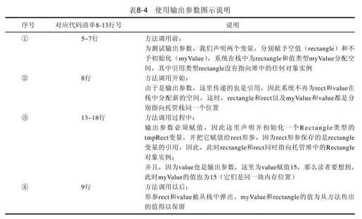 8.6.3　输出参数——关键字：out - 图2