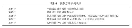 8.10　静态方法 - 图1