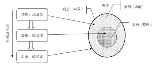 第9章　类 - 图1