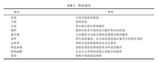 9.4　类的成员 - 图1