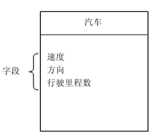 9.4　类的成员 - 图2