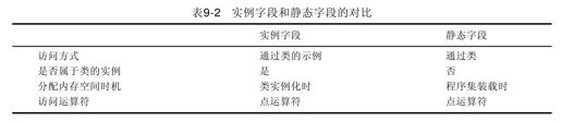 9.4.2　静态字段 - 图1