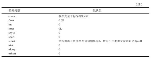 9.4.4　字段的初始化 - 图2