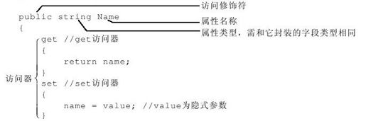 9.4.5　属性 - 图1