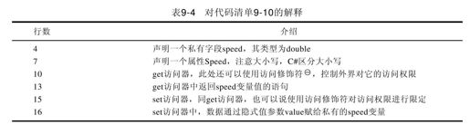 9.4.5　属性 - 图2