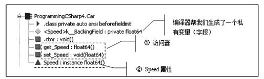9.4.5　属性 - 图4
