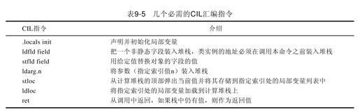 9.4.5　属性 - 图5
