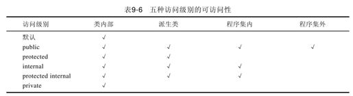 9.9　访问修饰符 - 图1