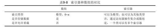 9.15　索引器 - 图1
