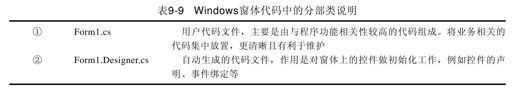 9.16　分部类型和分部方法——修饰符：partial - 图2