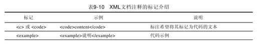 9.17.3　XML文档注释 - 图1