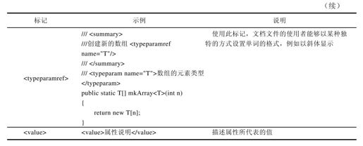 9.17.3　XML文档注释 - 图3