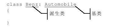 第10章　继承 - 图1