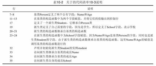 10.2　访问继承的成员 - 图1