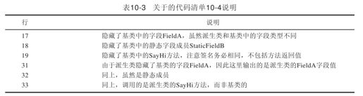 10.3　使用new修饰符隐藏基类的成员 - 图1