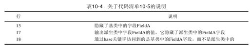 10.4　访问基类的成员 - 图1