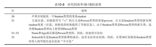 10.12　派生类型的向上转型 - 图1