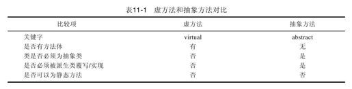 11.5　抽象类及抽象方法 - 图2